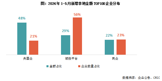 角美土地拍卖最新动态，市场趋势、前景展望与最新拍卖情况概述