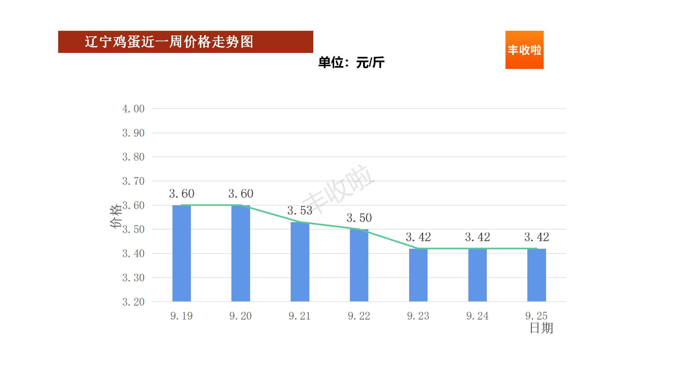 今日周口鸡蛋最新价格及市场走势深度解析