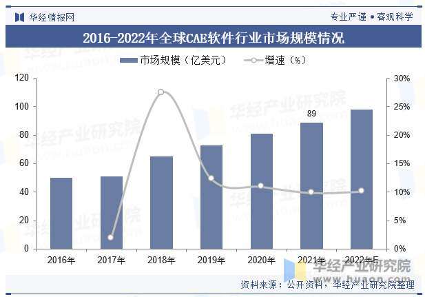 设备，核心重要性及未来发展趋势展望