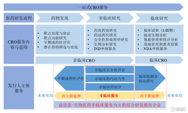 企业成功的两大支柱，中心与业务协同发力