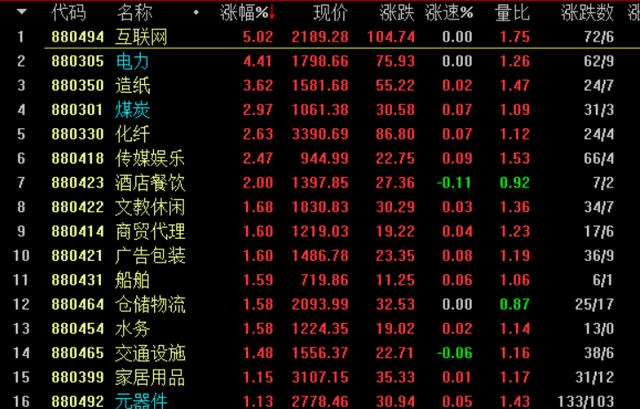 最新人类时间分配研究报告，探寻微观脉络下的时间分配趋势