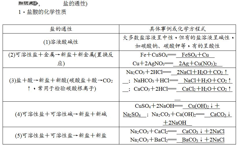 XX年XX月26日某地区盐的最新情况分析报告