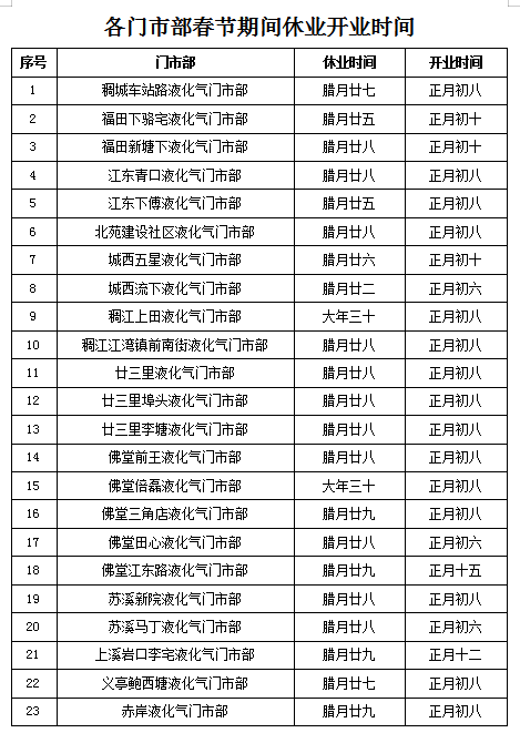 关于部队长工资最新消息的全面解读与更新动态分析