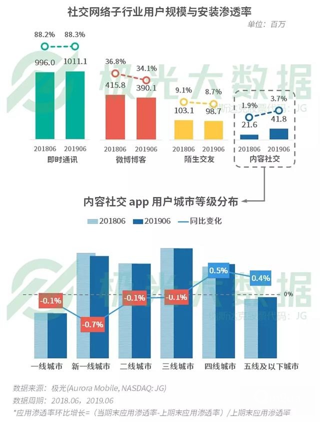 最新趋势解析，揭秘Q2最火的视频短片