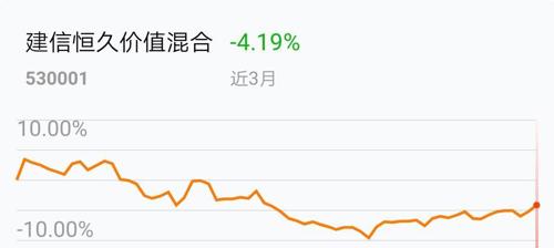 建信恒久基金最新净值解析及市场动态观察（截至11月2日）