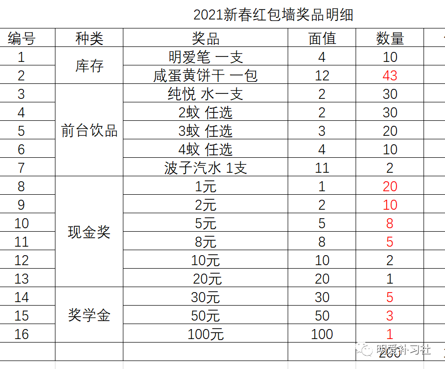 广州中考最新排名测评及介绍，11月3日更新榜单