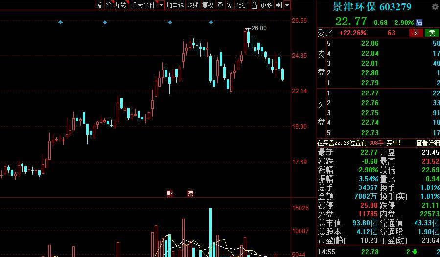 11月4日盛世婚宠，老公送上门，学习带来的自信与成就感新篇章