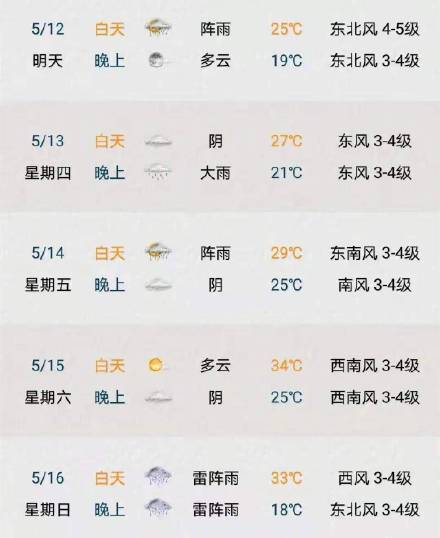 揭秘苏州天气奥秘，最新天气预报与气候分析（11月5日）