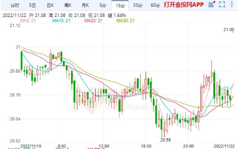 11月5日白银价格走势深度洞察与背景分析