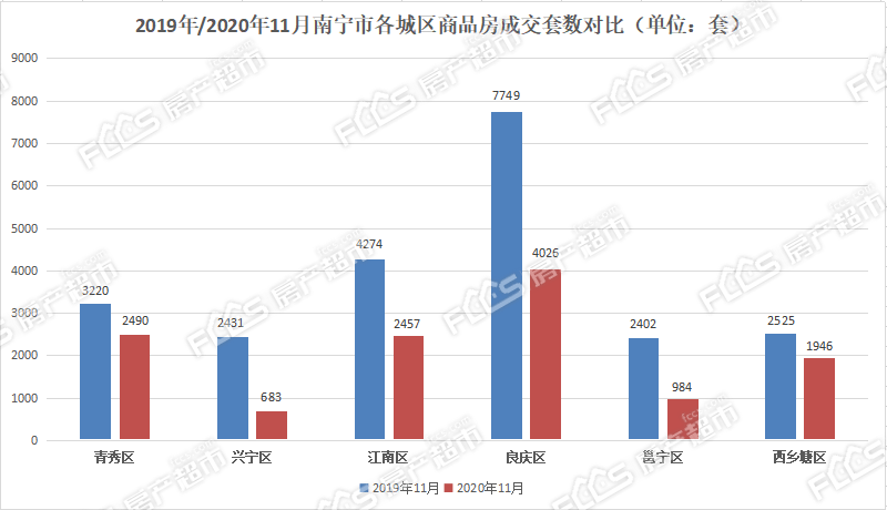 11月6日南宁房产最新资讯，购房全攻略，零基础也能轻松掌握购房技能