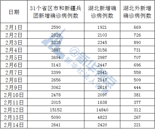 11月6日湖北确诊病例最新数据全面解析