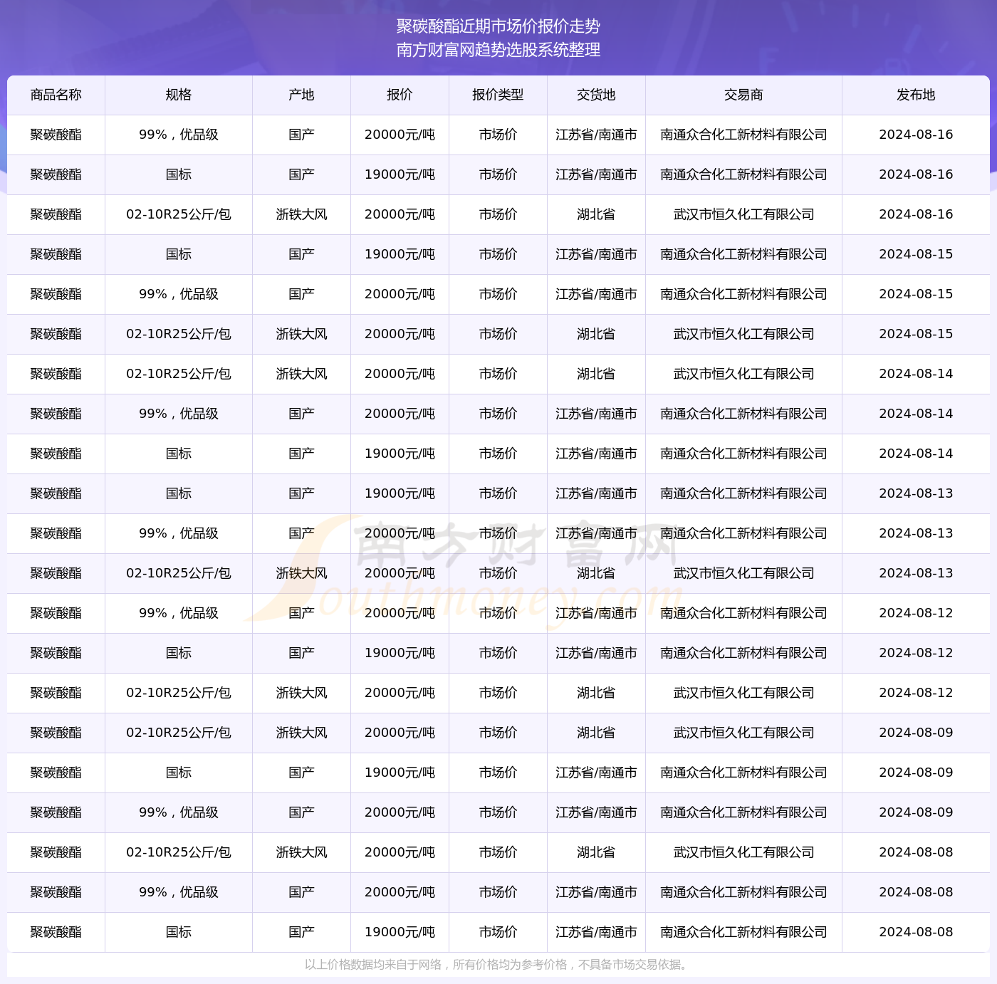 2024年11月8日软件分组更新探讨，我的观点分析与软件更新进展