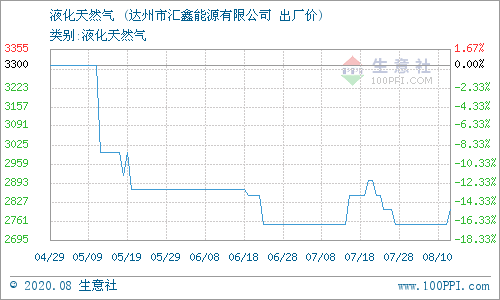 揭秘全新煤气价格科技产品，智能煤气阀革新体验，科技重塑生活！