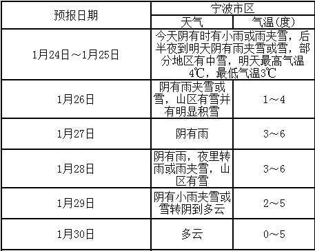 最新进沪条件详解，11月8日进沪步骤指南（适合初学者与进阶用户）