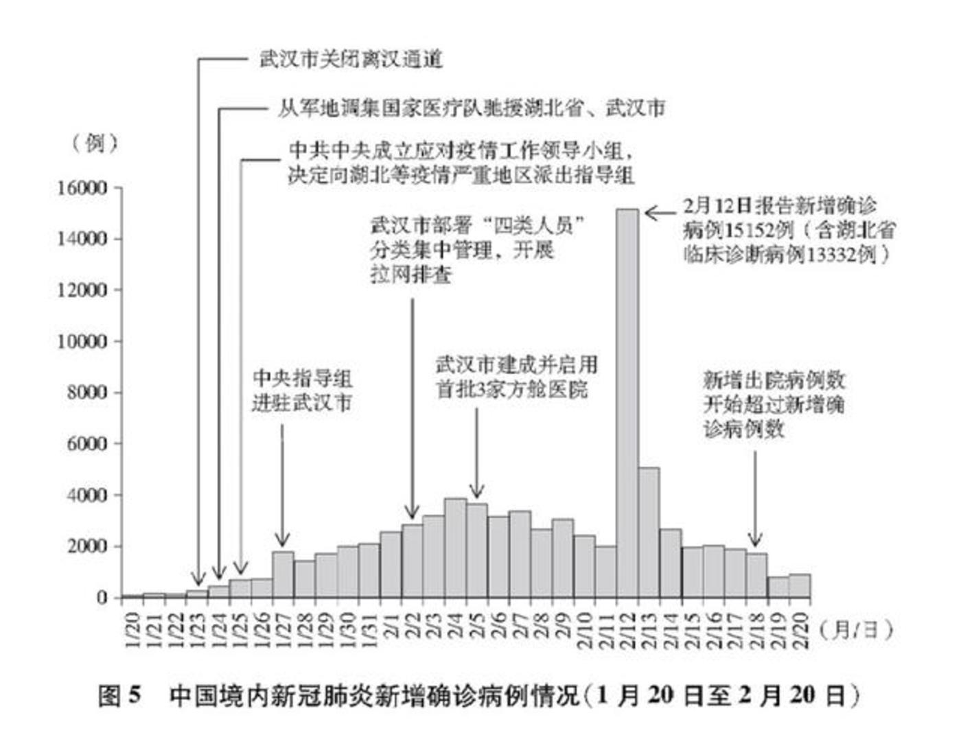 廖月美 第2页