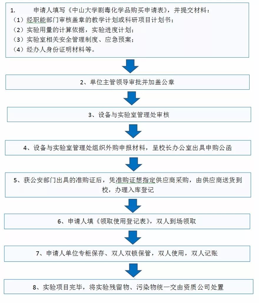 剧毒化学品目录最新版背后的温情故事，揭秘与解读