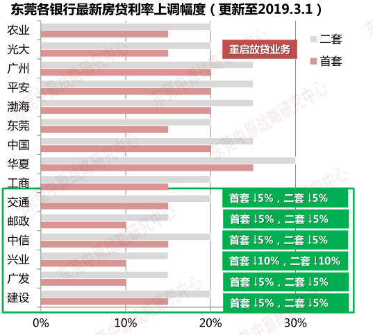 去年小贷利率变化解析，影响、概览与解读