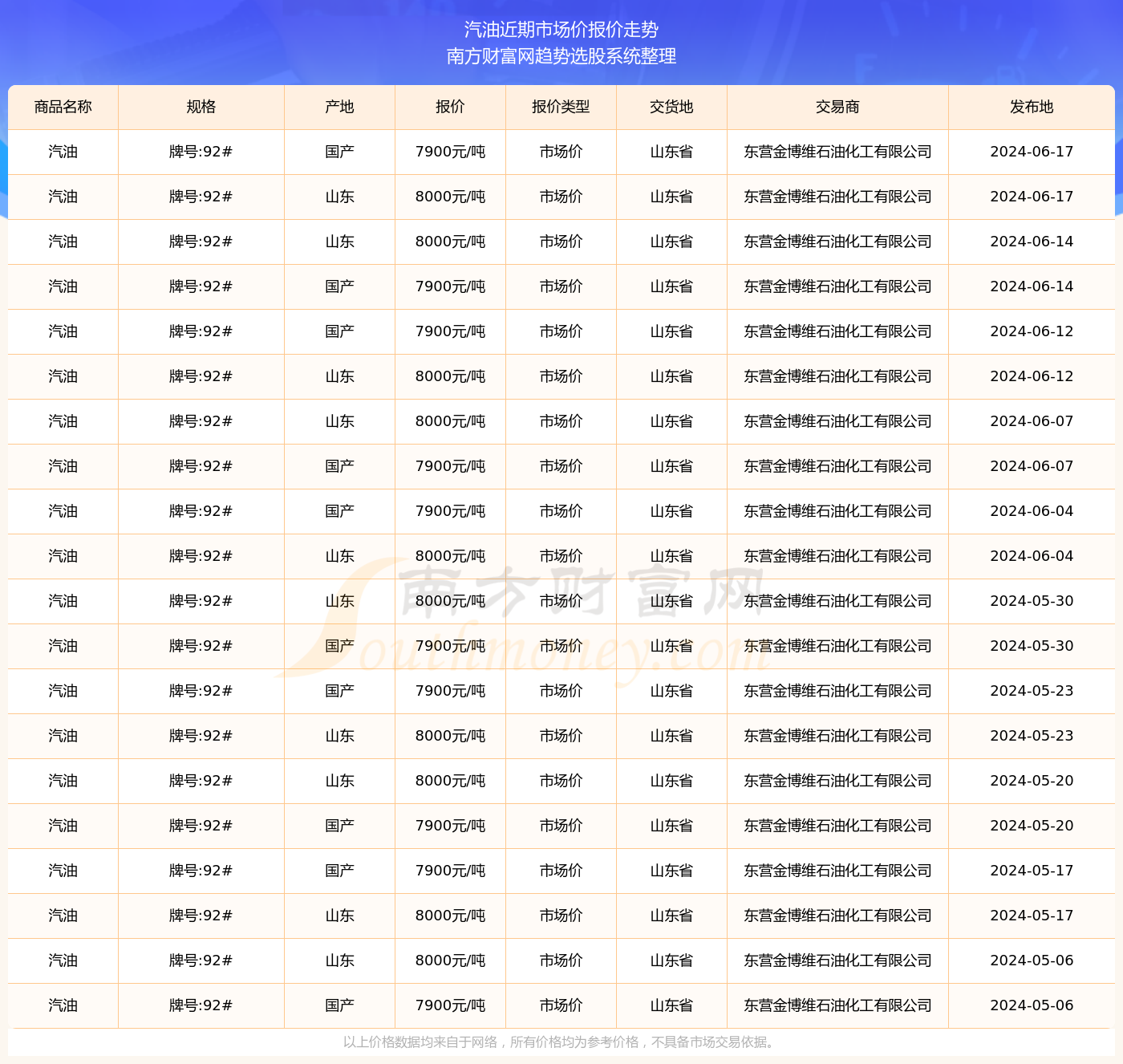 揭秘油价走势，最新汽油价格消息解析（2024年11月10日）