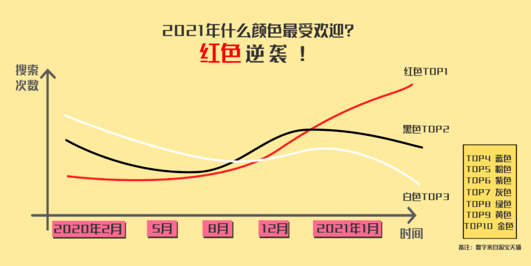 探索流行色彩趋势之旅，去年采红最新回顾与展望