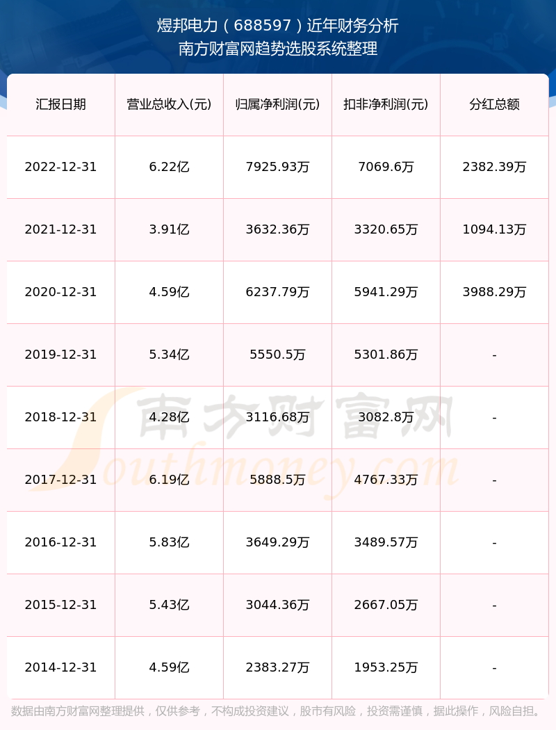 往年11月12日最新派息股票的投资指南与案例分析，洞悉股市动态，把握投资机会