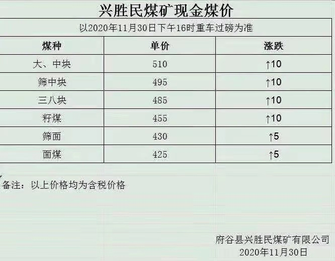 榆林往年11月14日最新煤价及深度趋势解析