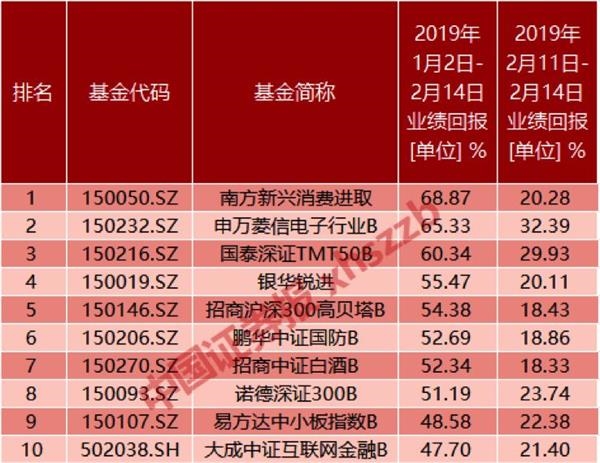 历史上的11月15日分级B基金行情深度解析，变化中的机遇与挑战，成就感的源泉之路