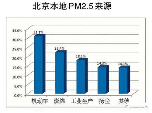 科技引领未来，智能守护蓝天，河南雾霾治理最新科技产品体验报告