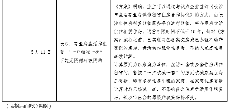 深度解读，11月单位房最新政策要点解析