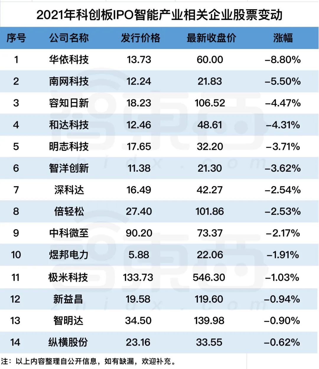 历年11月15日新能源股票风云回顾，背景、进展与地位揭秘