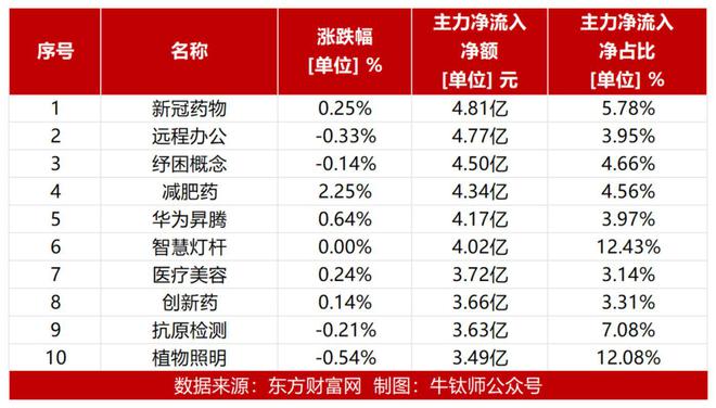 历史上的11月16日，十四五修订详解与技能提升之路