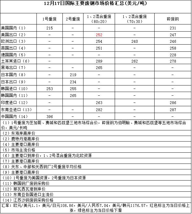 往年11月17日山东废钢价格行情及分析概览