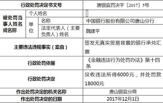 唐山限号最新通知，历史背景、事件回顾与深远影响分析