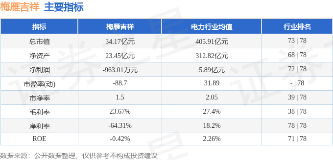 历史上的11月17日梅雁吉祥的最新动态与消息回顾