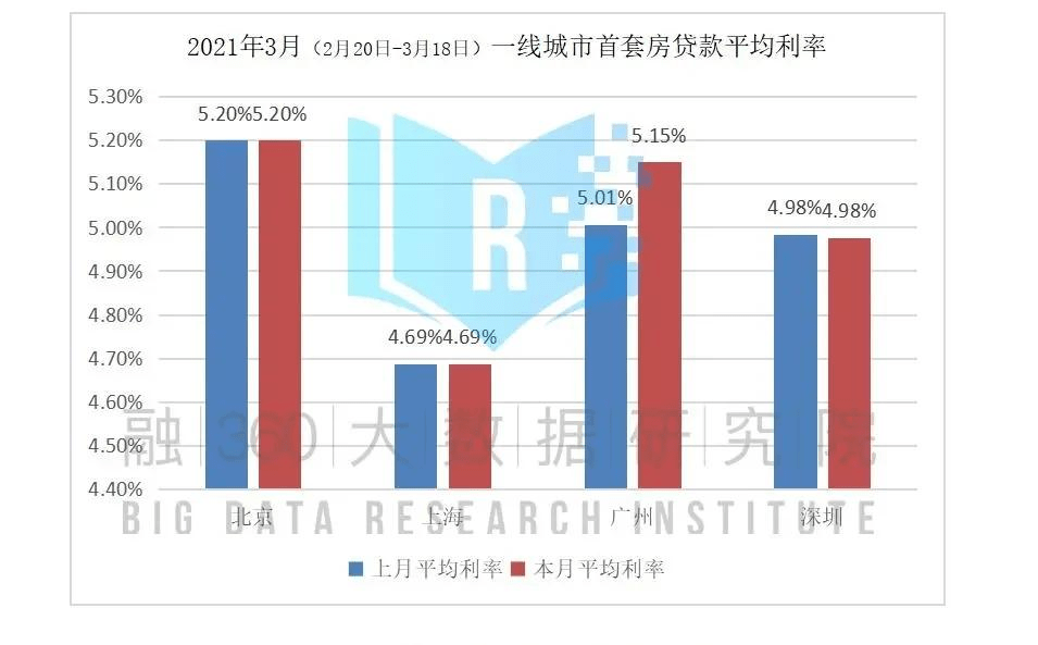 南宁最新房贷利率详解，轻松了解并获取最优利率指南（11月版）