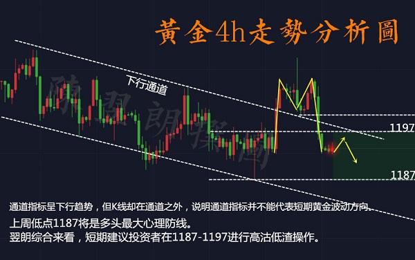 揭秘黄金风云，历史上的黄金价格走势与11月17日的最新行情回顾