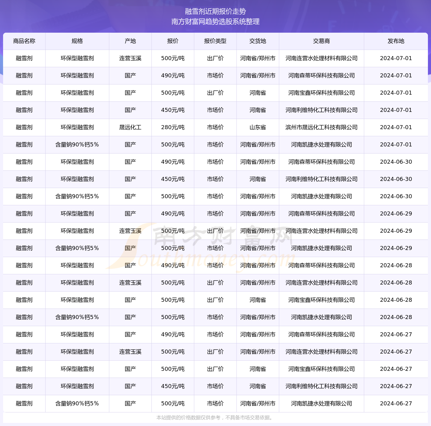 聚焦2024年11月30日应急情况，全面解读要点与应对策略