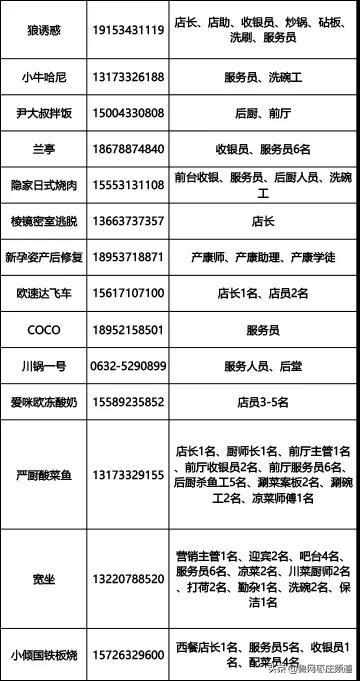 11月17日滕州最新招工信息汇总，热门职位与高薪机会全面解析